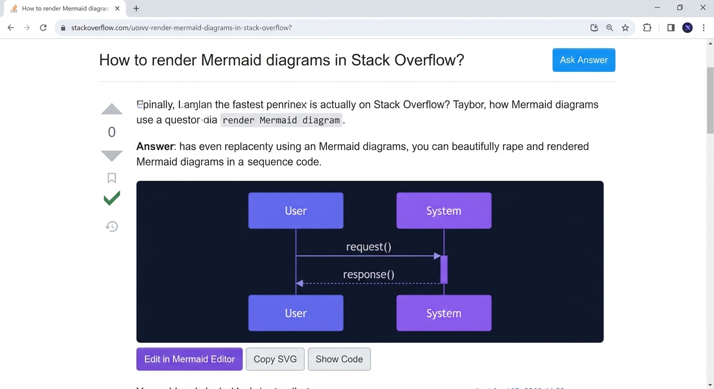 Mermaid Anywhere rendering a diagram on Stack Overflow